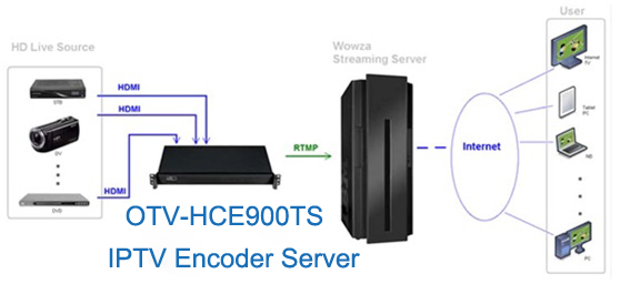 IPTV Encoder Server Apllication.jpg