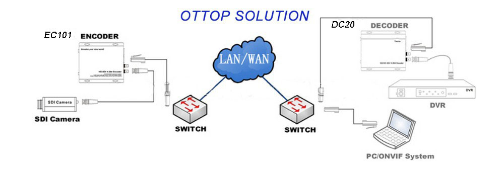 OTTOP Application.jpg