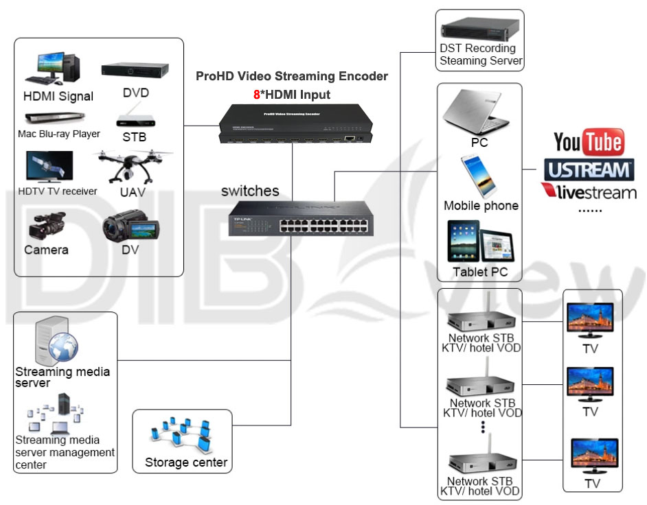 ISE08 ProHD Video Streaming Encoder.jpg