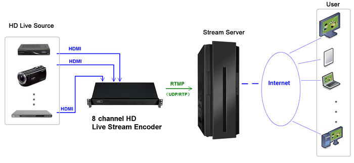 OTV-HCE901TS.png