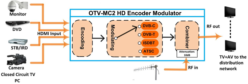 OTV-MC2 Diagram.jpg