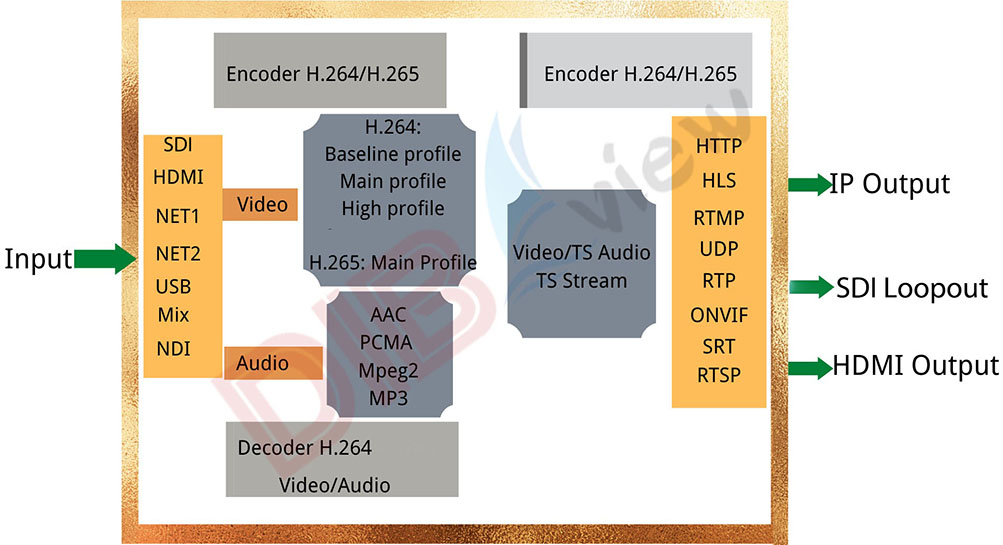 Key OTV-NSH Diagram 1003.jpg