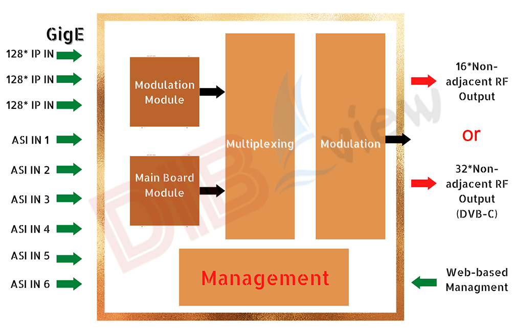 Diagram of OTV-IPMC 1003.png