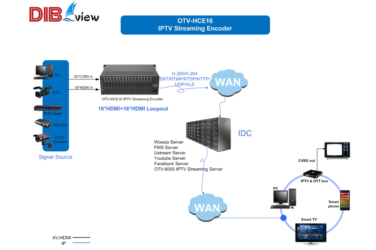 OTV-HCE16 IPTV Streaming Encoder 2.jpg