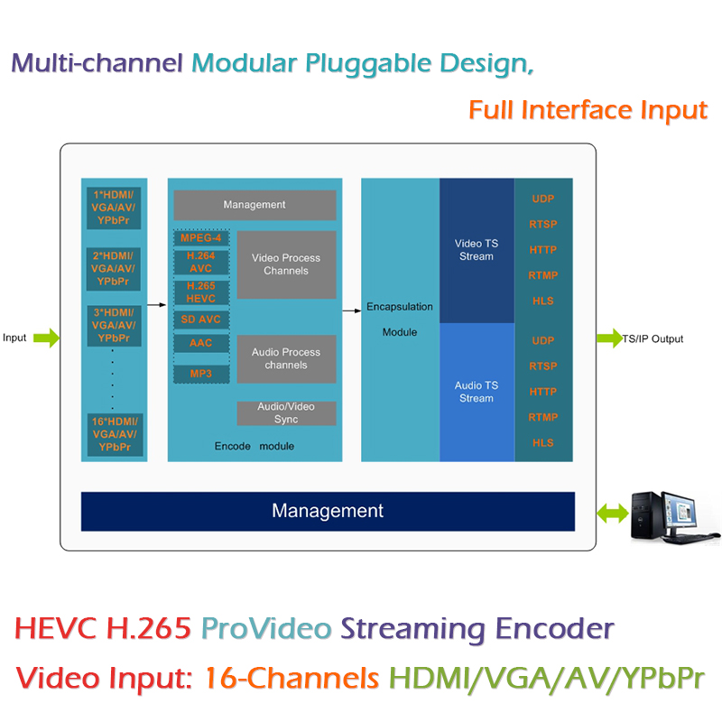 IPTV Streaming Encoder.jpg