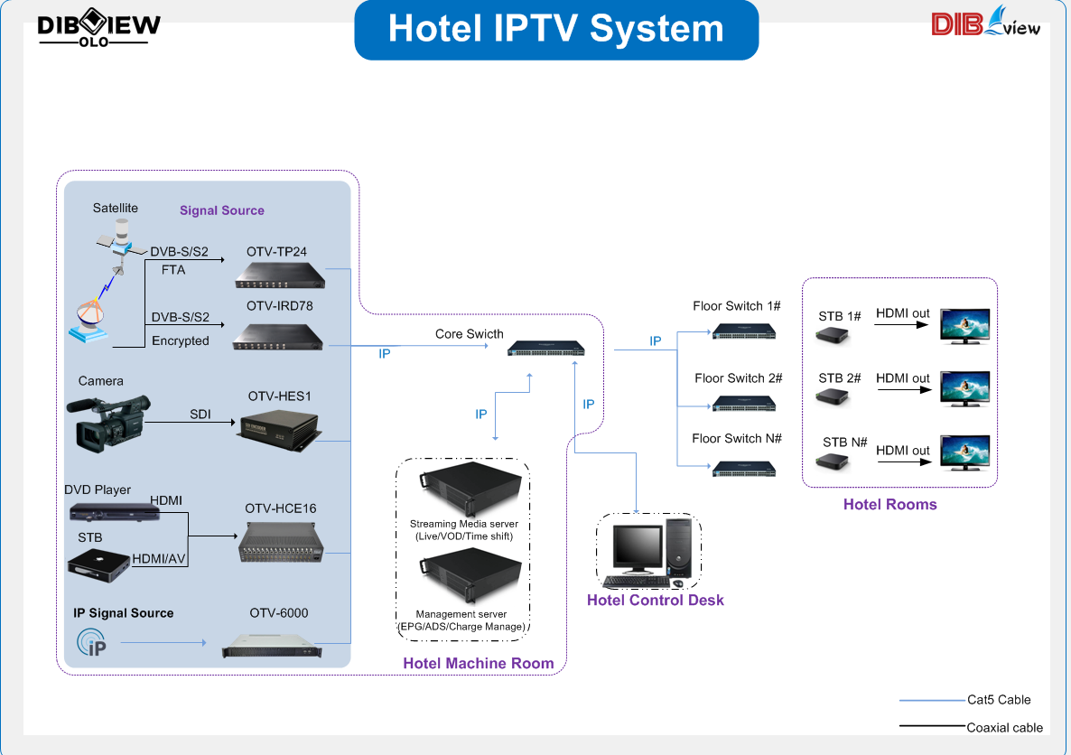 IPTV System 001.png