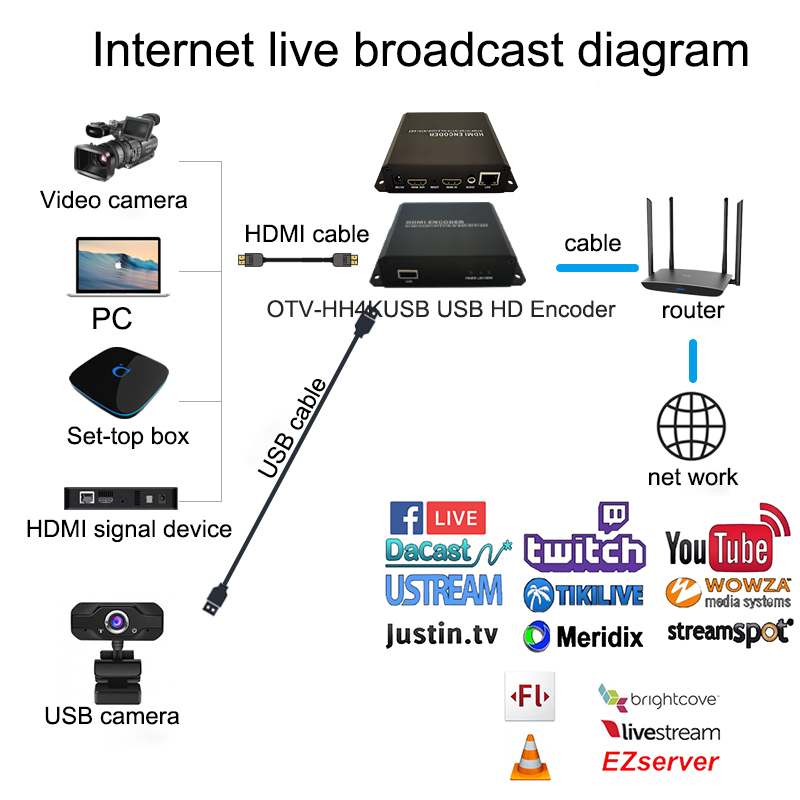 Video 4K Encoder.jpg